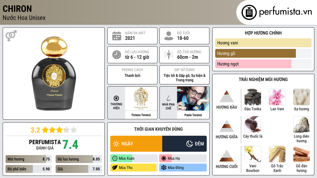 Thông tin chi tiết Chiron