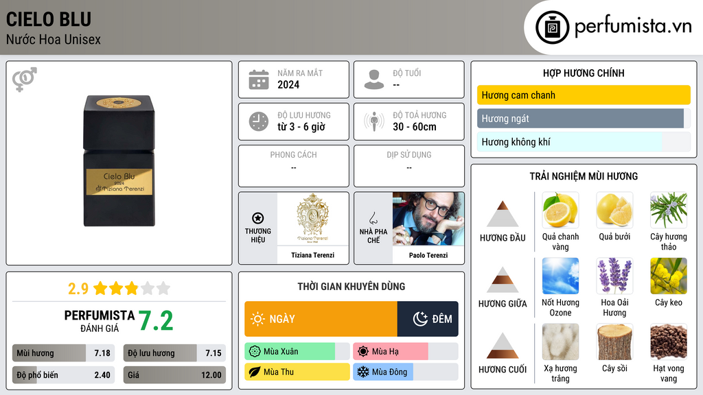 Thông tin chi tiết Cielo Blu