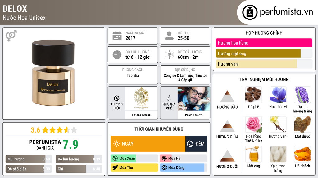Thông tin chi tiết Delox