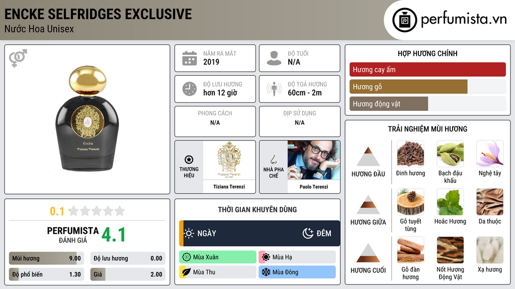 Thông tin chi tiết Encke Selfridges Exclusive