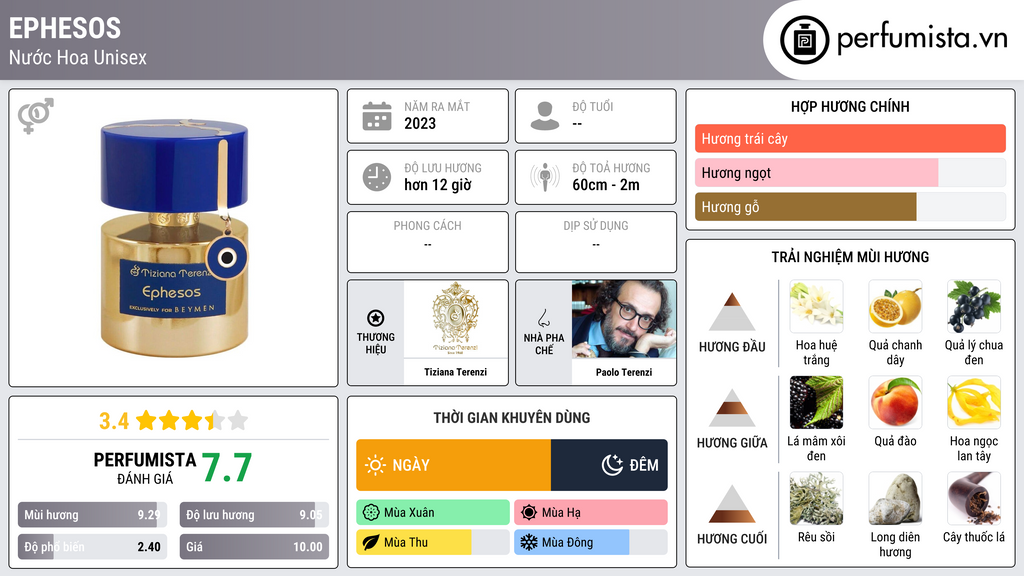 Thông tin chi tiết Ephesos