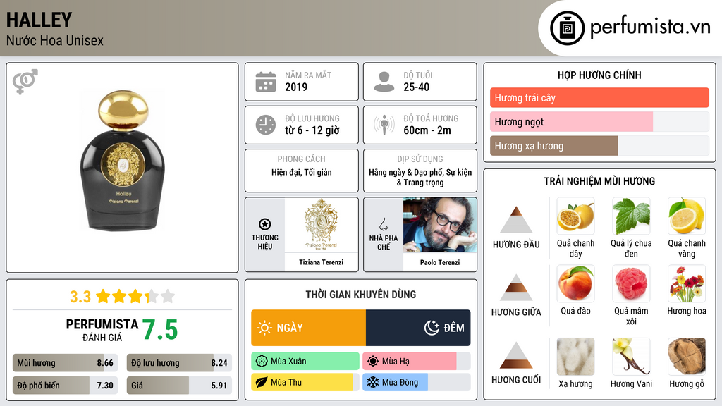 Thông tin chi tiết Halley