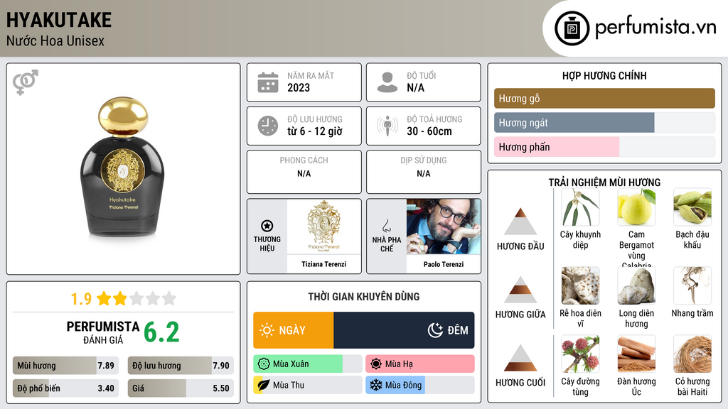 Thông tin chi tiết Hyakutake