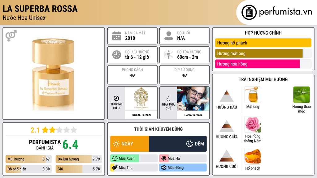 Thông tin chi tiết La Superba Rossa