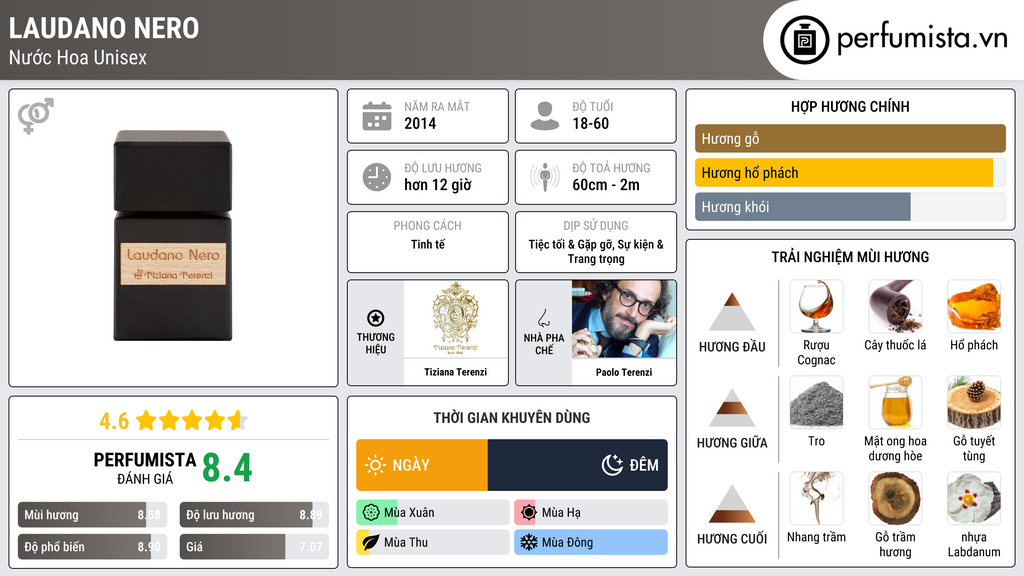 Thông tin chi tiết Laudano Nero