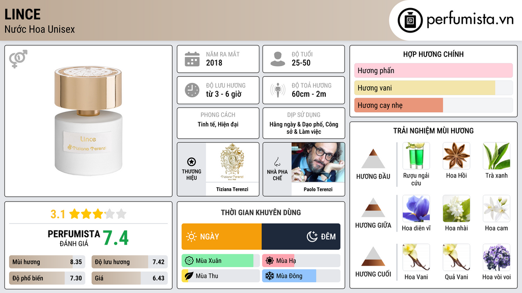 Thông tin chi tiết Lince