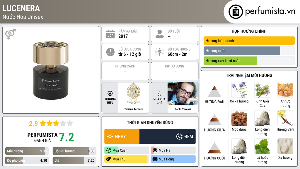 Thông tin chi tiết Lucenera