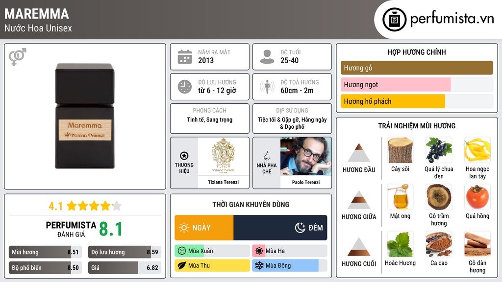 Thông tin chi tiết Maremma