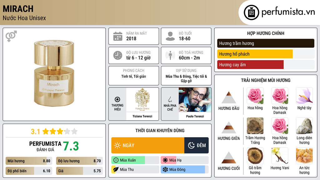 Thông tin chi tiết Mirach