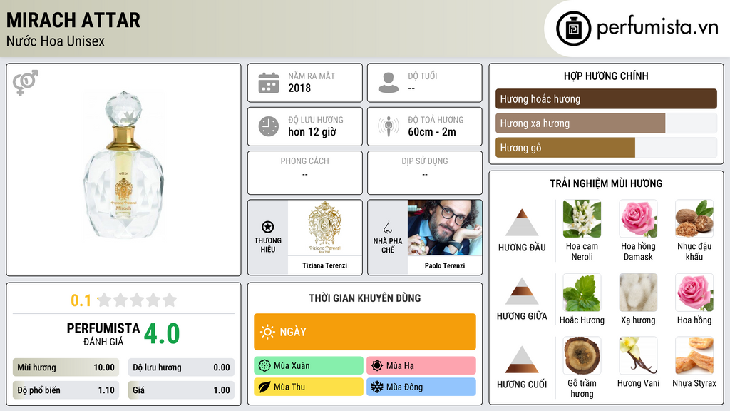 Thông tin chi tiết Mirach Attar