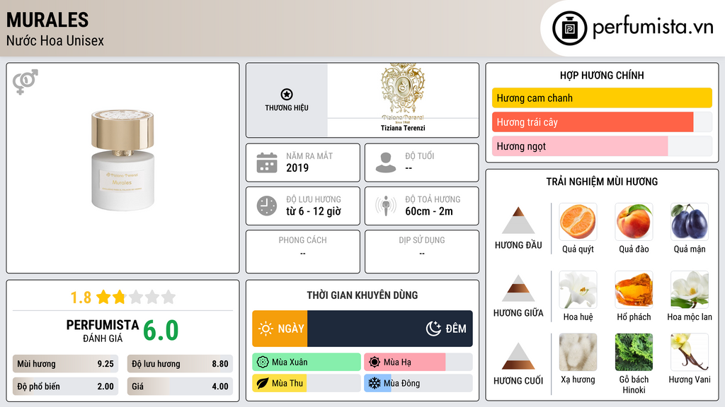 Thông tin chi tiết Murales