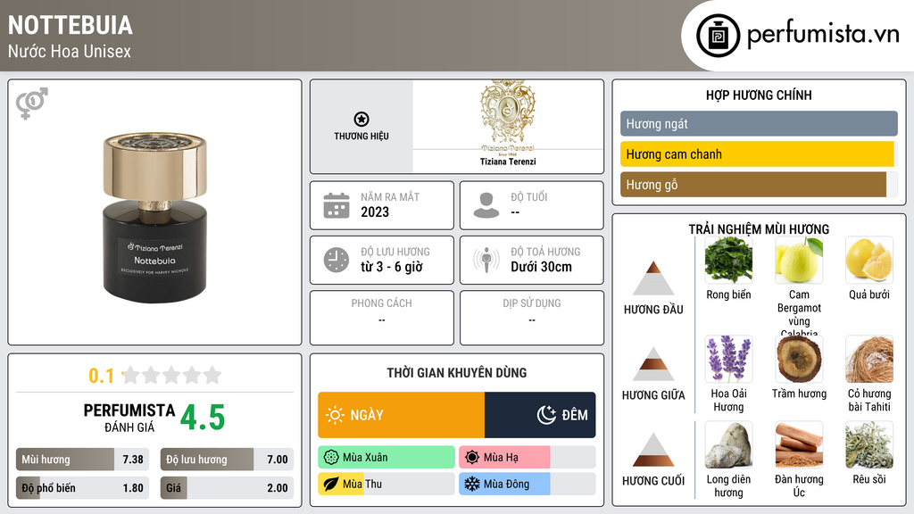 Thông tin chi tiết Nottebuia