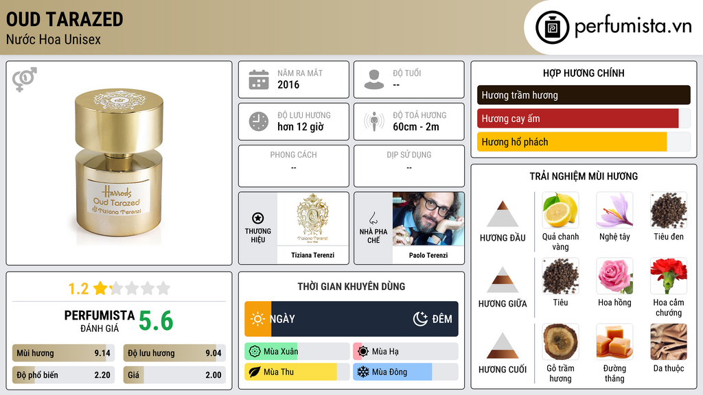 Thông tin chi tiết Oud Tarazed