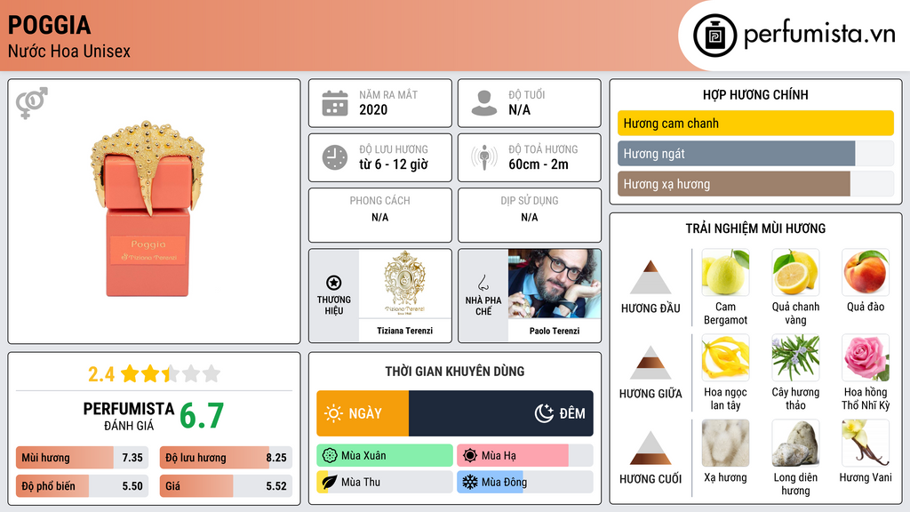 Thông tin chi tiết Poggia