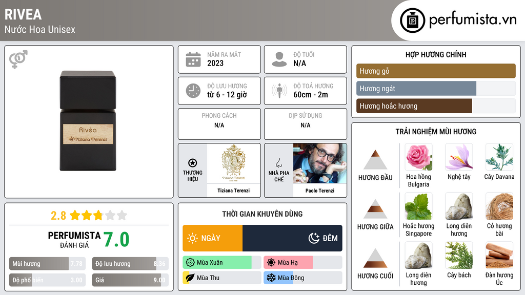 Thông tin chi tiết Rivea