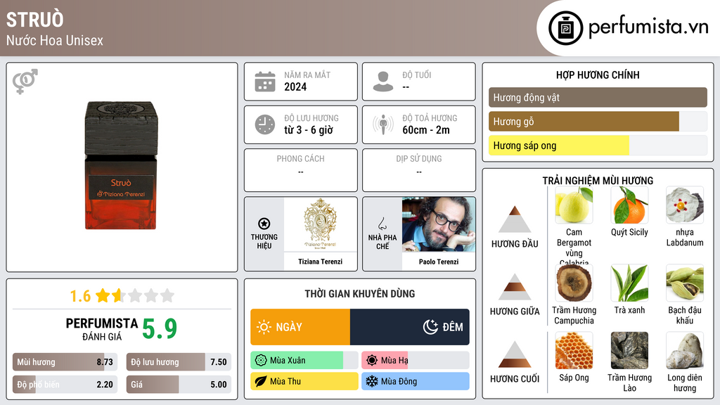 Thông tin chi tiết Struò