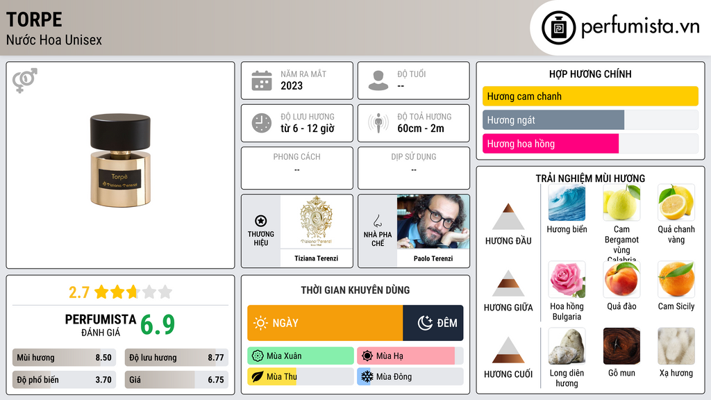 Thông tin chi tiết Torpe