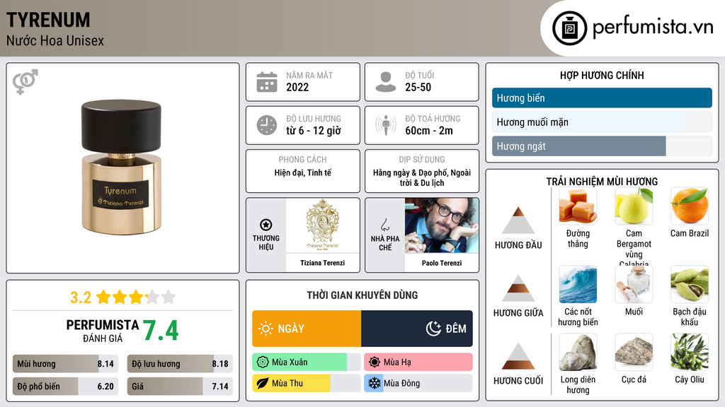 Thông tin chi tiết Tyrenum