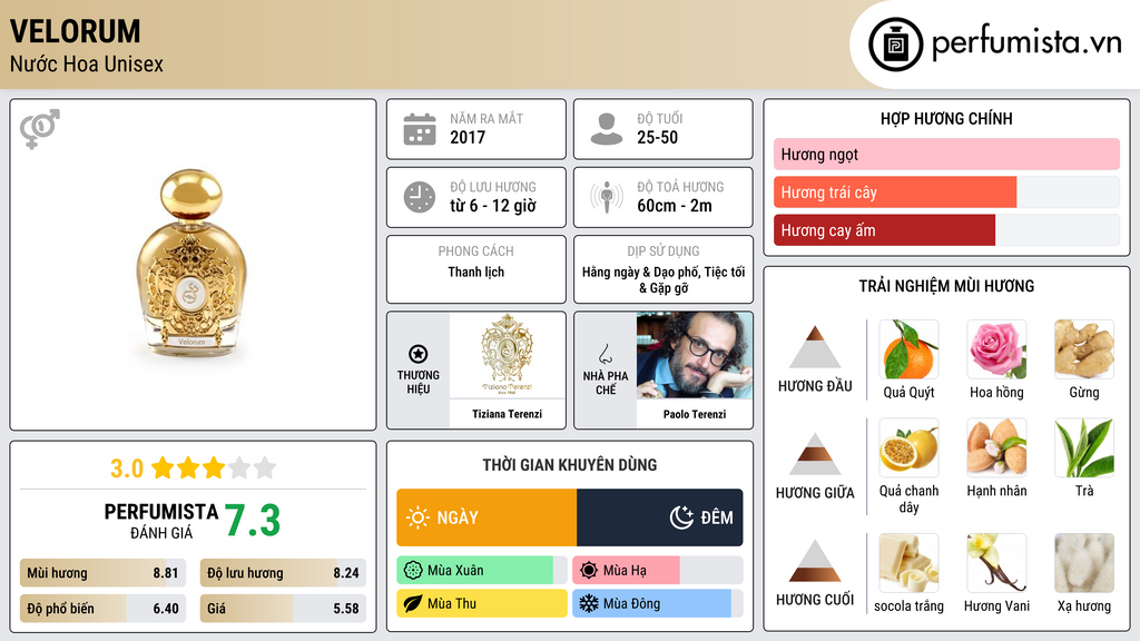 Thông tin chi tiết Velorum