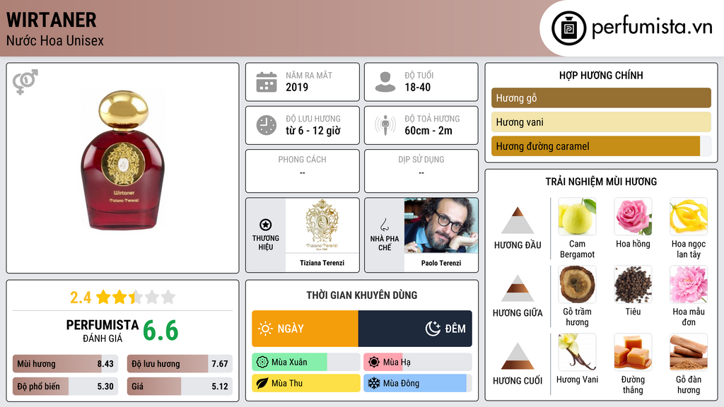 Thông tin chi tiết Wirtaner