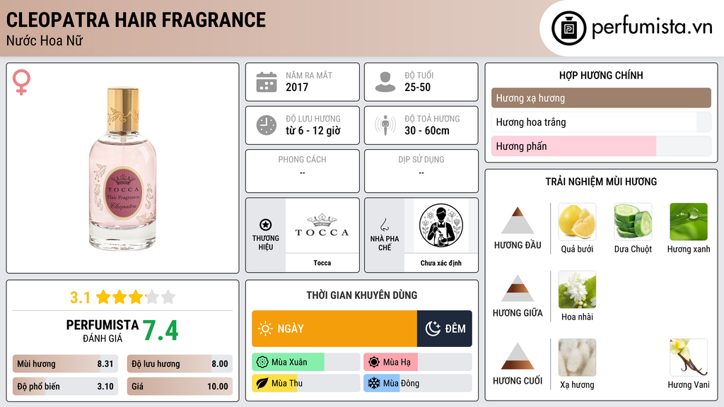 Thông tin chi tiết Cleopatra Hair Fragrance
