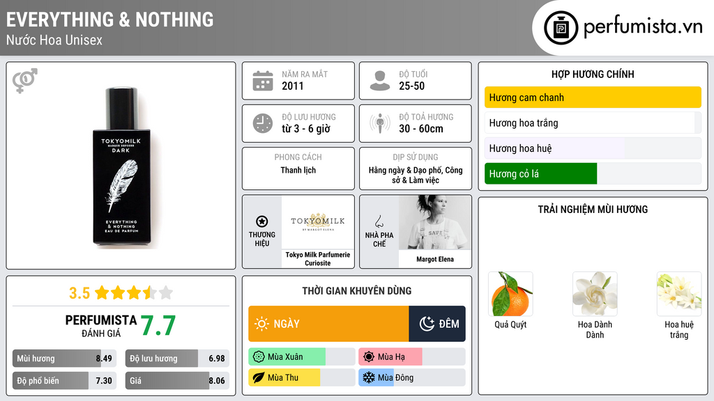 Thông tin chi tiết Everything & Nothing