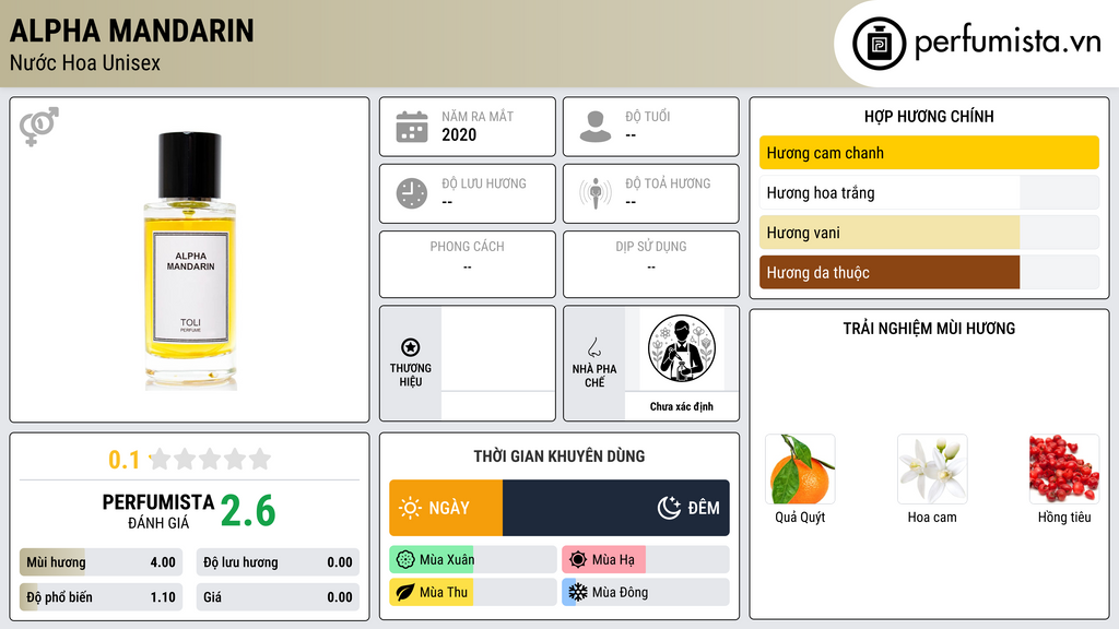 Thông tin chi tiết Alpha Mandarin