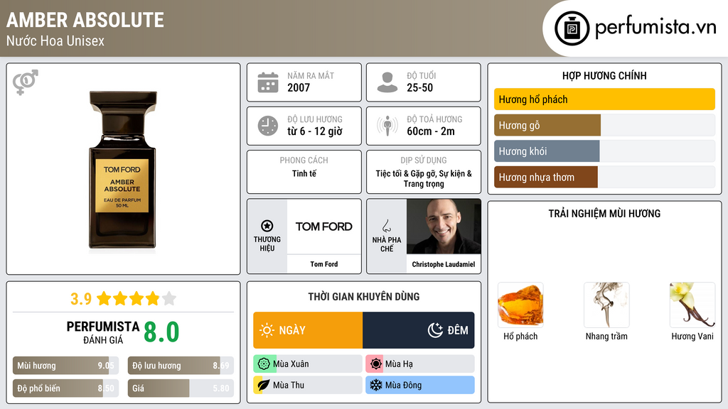 Thông tin chi tiết Amber Absolute
