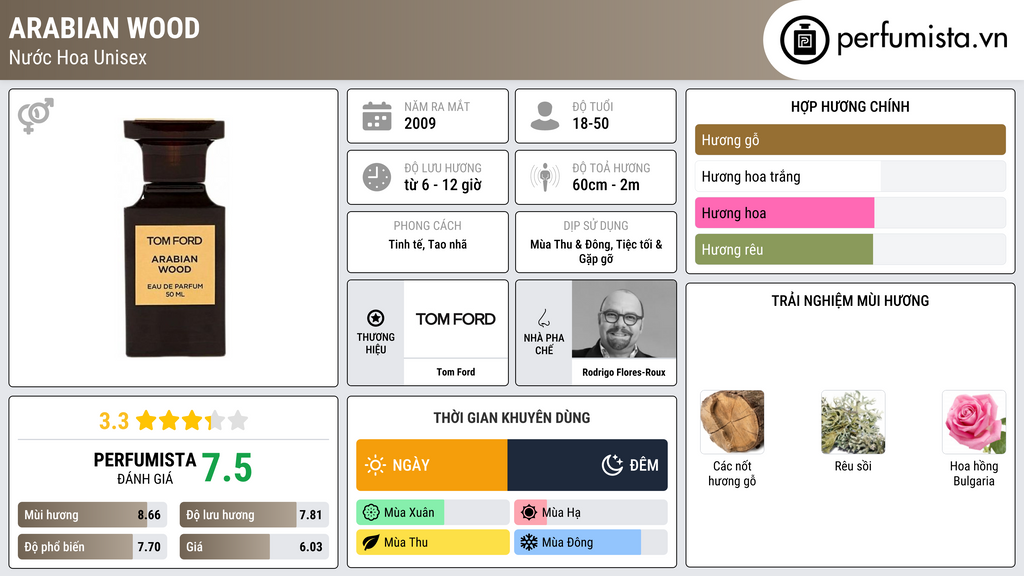 Thông tin chi tiết Arabian Wood