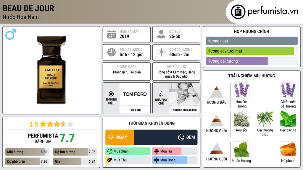 Thông tin chi tiết Beau de Jour