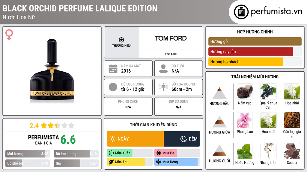 Thông tin chi tiết Black Orchid Perfume Lalique Edition
