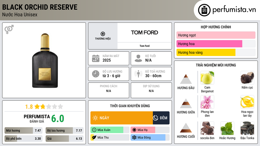 Thông tin chi tiết Black Orchid Reserve