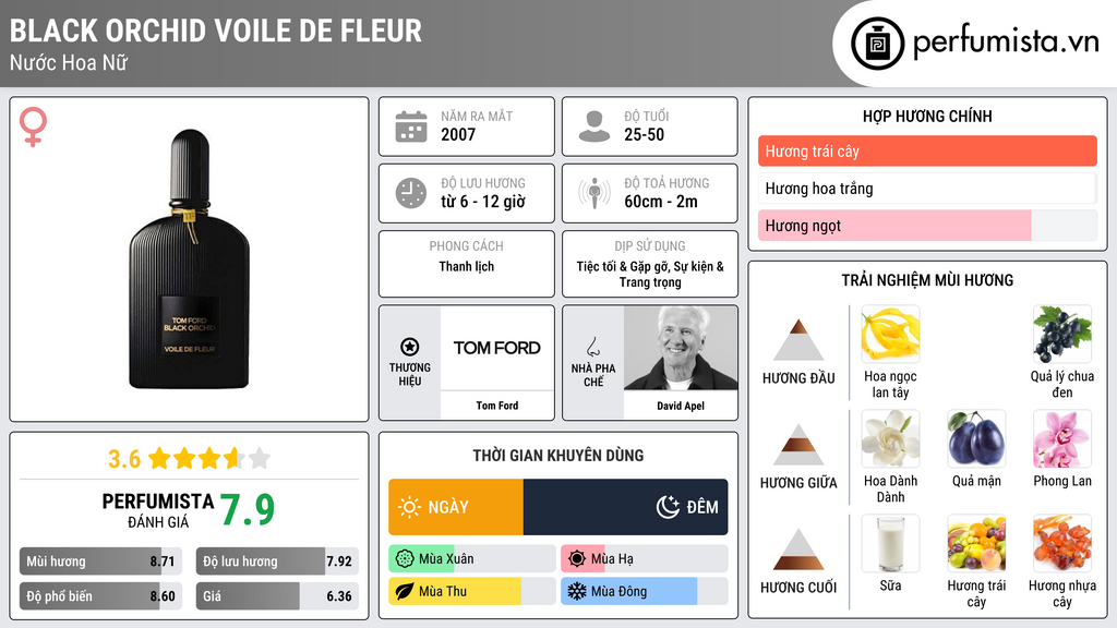 Thông tin chi tiết Black Orchid Voile de Fleur