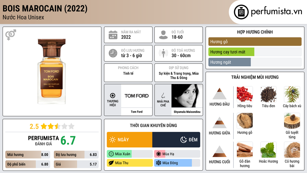 Thông tin chi tiết Bois Marocain (2022)
