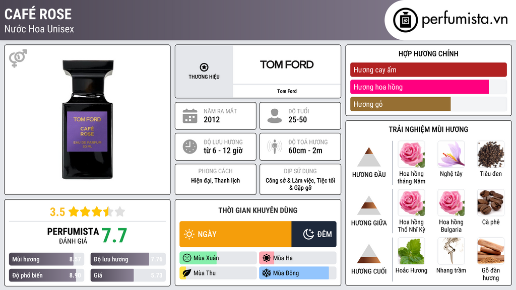 Thông tin chi tiết Café Rose