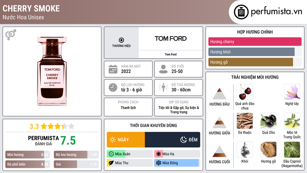 Thông tin chi tiết Cherry Smoke