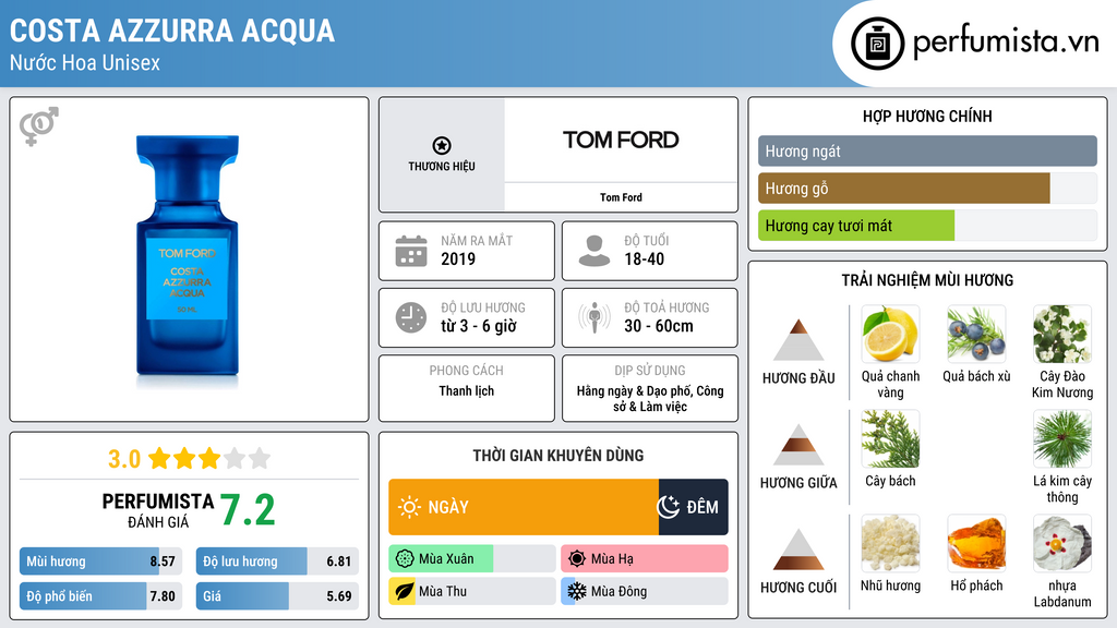 Thông tin chi tiết Costa Azzurra Acqua