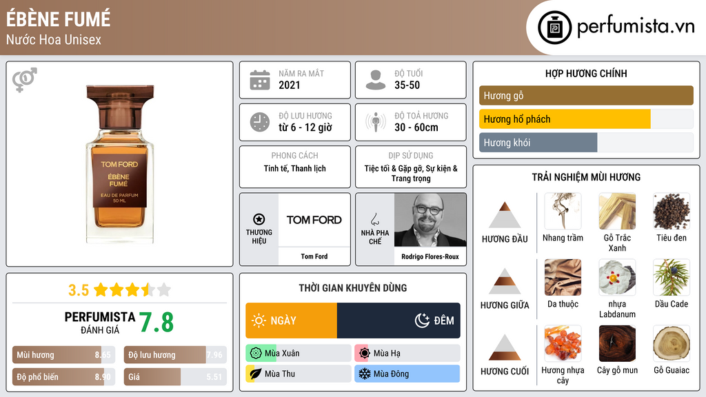 Thông tin chi tiết Ébène Fumé