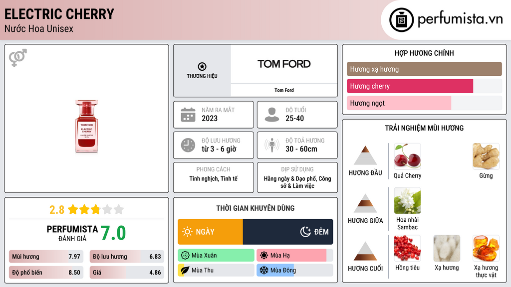 Thông tin chi tiết Electric Cherry