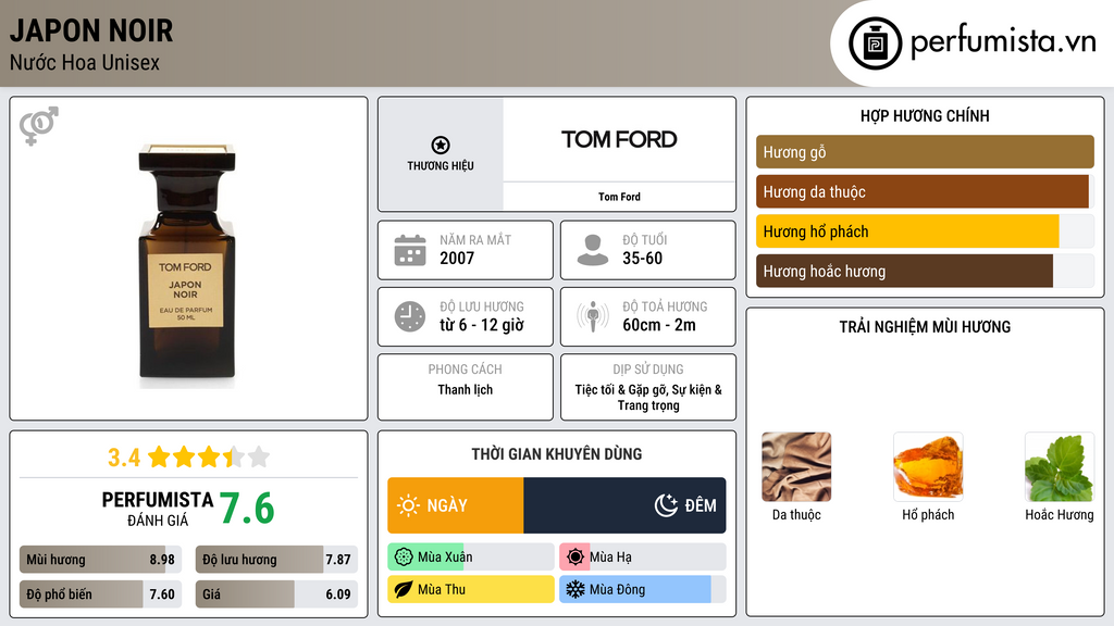 Thông tin chi tiết Japon Noir