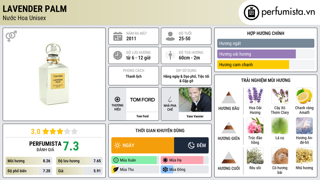 Thông tin chi tiết Lavender Palm
