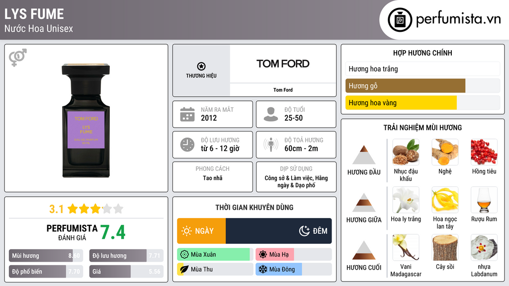 Thông tin chi tiết Lys Fume