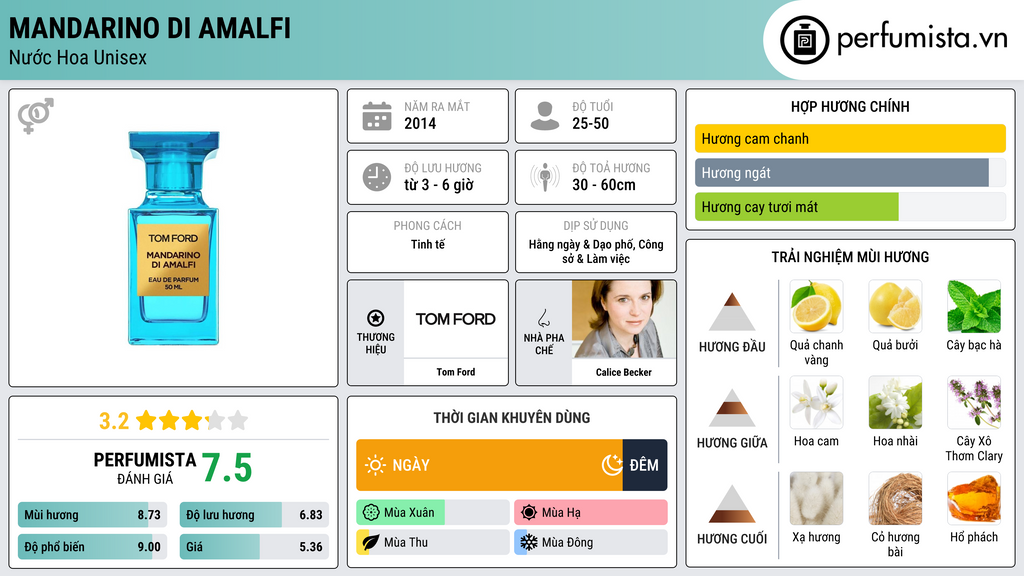 Thông tin chi tiết Mandarino di Amalfi