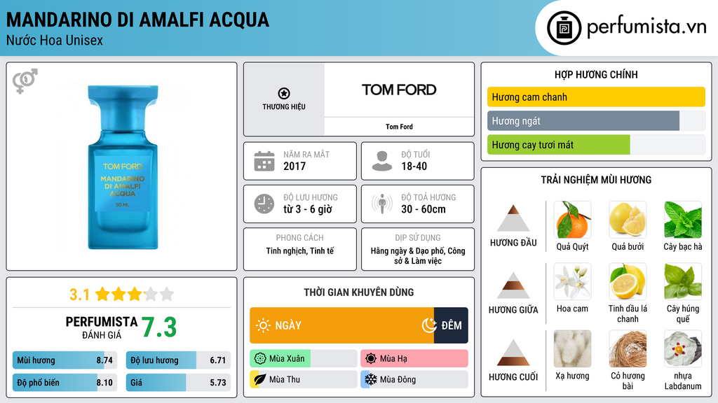 Thông tin chi tiết Mandarino di Amalfi Acqua