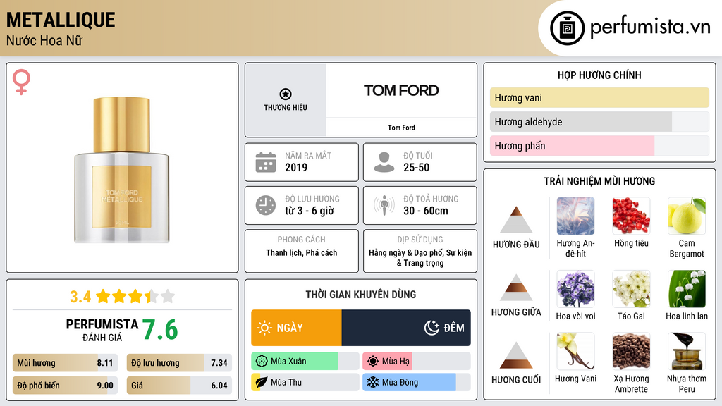 Thông tin chi tiết Metallique
