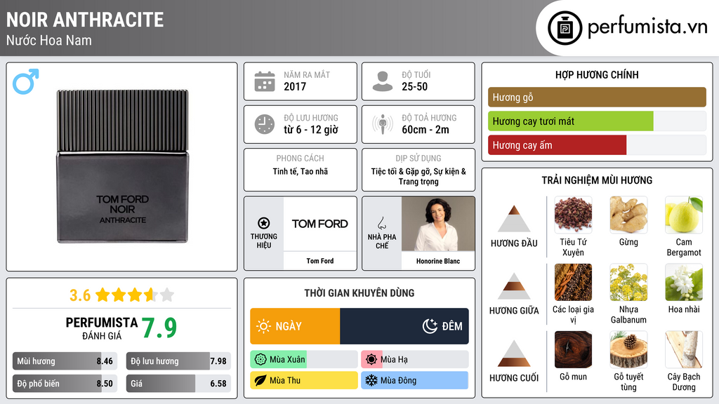 Thông tin chi tiết Noir Anthracite