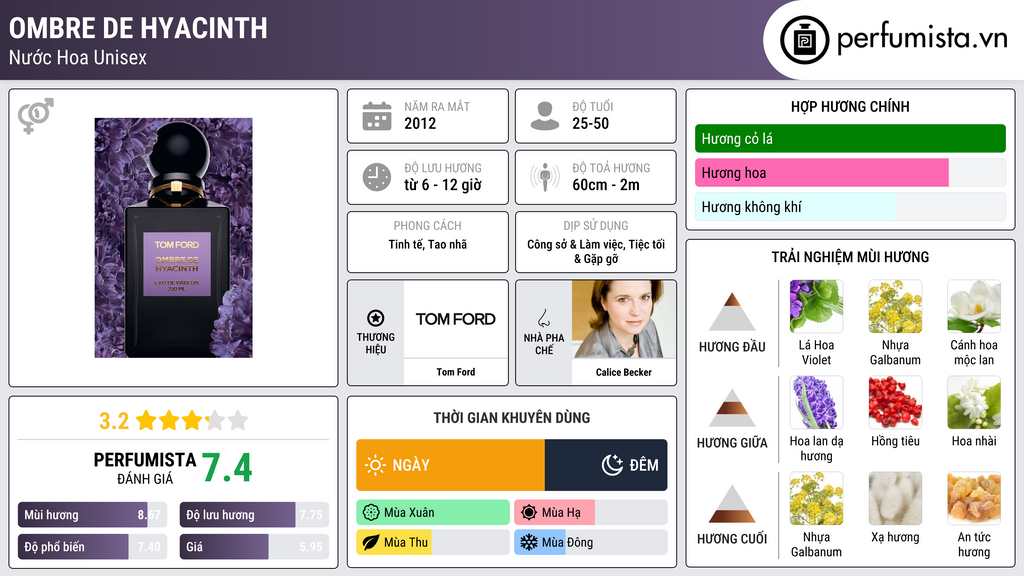 Thông tin chi tiết Ombre de Hyacinth