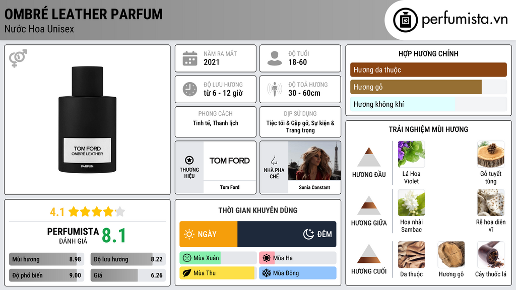 Thông tin chi tiết Ombré Leather Parfum