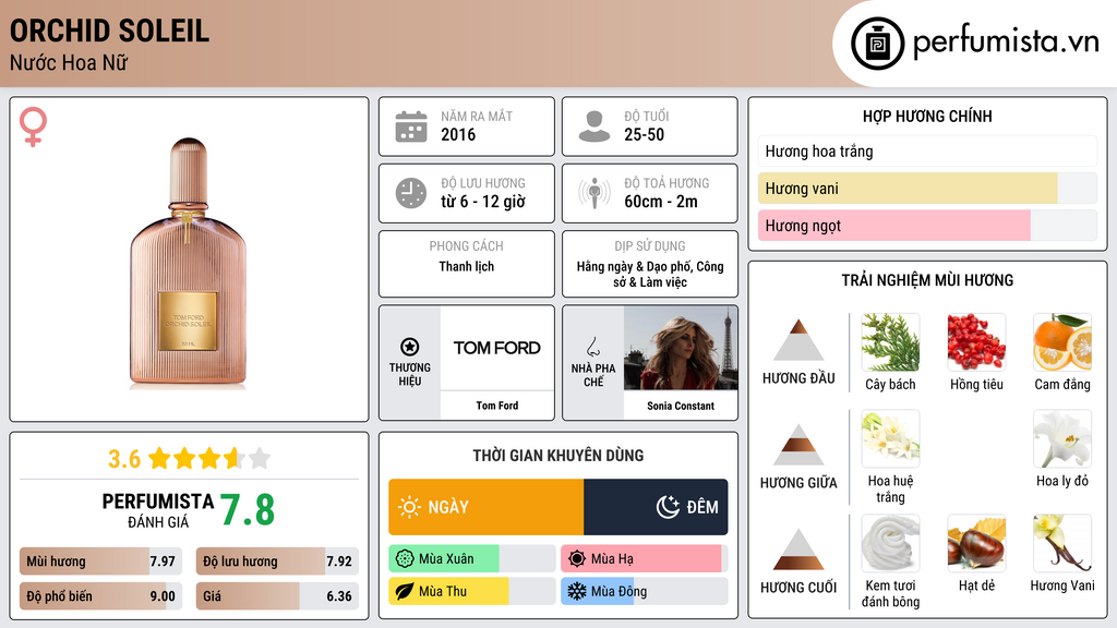 Thông tin chi tiết Orchid Soleil