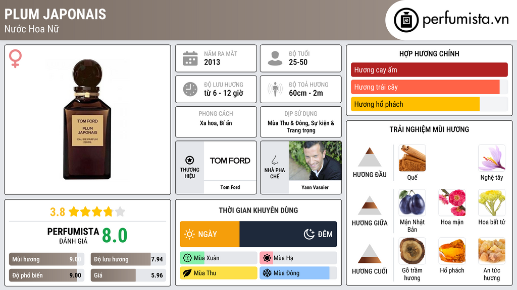 Thông tin chi tiết Plum Japonais
